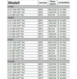 Das kostet der völlig neue Kia Xceed