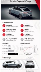 Neuer Motor für das Cayenne Coupé
