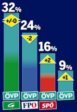 Umfrage 7.11.2019