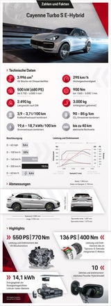 Stärkster Cayenne kommt als Plug-in-Hybrid