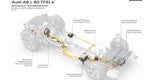 Audi bringt den A8 mit Plug-in-Hybrid