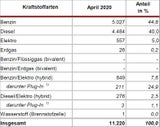 Neuzulassungen: Tesla Model 3 vor VW Golf!