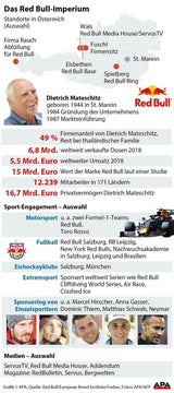 Mateschitz wird 75: Das Leben des reichsten Österreichers