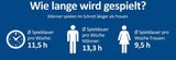 5,3 Mio. Österreicher zocken Videospiele