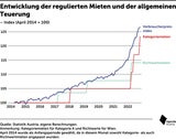 Agenda Austria
