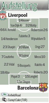 Champions League: Liverpool braucht ein Wunder