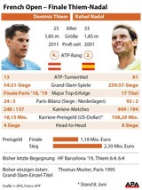 Wahnsinn: Thiem fightet 'Djoker' nieder und steht im Finale