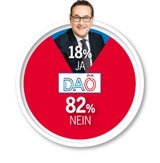 Umfrage: Wendezeit im Rathaus