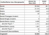 Diese Automarken haben die größten Verluste