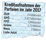 wahlkampf grafiken