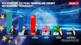 Hitziges EU-Match nach 'Ibiza-Gate'