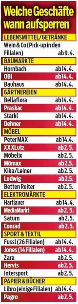 Der Planer: Welche Shops jetzt wann aufsperren