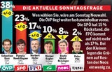 Politiker-Noten: Bierlein & VdB besser als Kurz