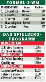 Stars schwitzen schon in Spielberg