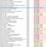 Diese Medikamente sind in Österreich nicht verfügbar