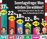 Umfrage: Türkis-Grün hat erstmals Mehrheit