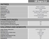 Neuer Toyota Supra endlich in Österreich