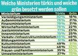 Türkis-Grün verhandeln zwei Monate