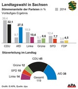afd