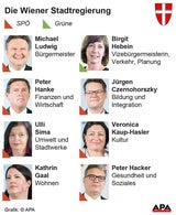 Die Wiener Stadtregierung