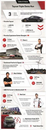 Porsche Taycan feierte Publikumspremiere