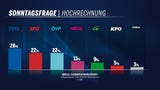 Umfrage