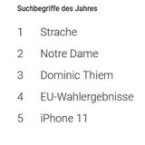 Google Suchtrends 2019