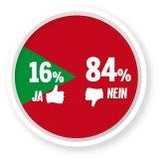 1. Umfrage nach Wahl: Grüne & FPÖ gleichauf
