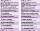 Die 100 wichtigsten Frauen Österreichs