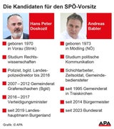 Knappes Rennen: Doskozil neuer SPÖ-Chef