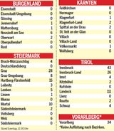 Die Coronavirus-Fälle in allen Bezirken Österreichs