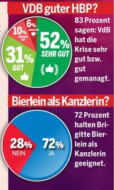 Polit Barometer