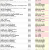Die ganze Liste: Diese Medikamente sind nicht verfügbar