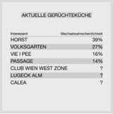 Krieg der Wiener Clubs: Alle wollen 'Tipsy Tuesday'