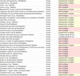 Diese Medikamente sind in Österreich nicht verfügbar