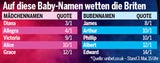 Verwirrung um Meghans Royal-Baby