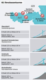 ÖSV-Adler planen Tour-Coup