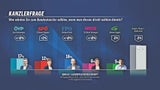 Umfrage: FPÖ auf Platz 1, ÖVP stürzt ab