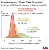 18.000 Kranke bis 1. April, wenn Tempo so weiter geht
