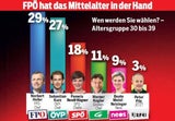 Umfrage