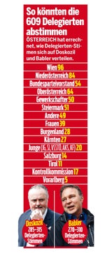 Babler DOsko Grafik