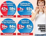 Stimmung für ÖVP und Neos am besten