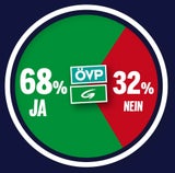 Umfrage