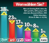 Umfrage-Rekord für Kurz