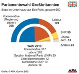 Wahl-Triumph: So reagiert Boris Johnson