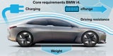 BMW i4: "Tesla-Killer" mit 530 PS & 600 km Reichweite