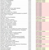 Diese Medikamente sind in Österreich nicht verfügbar