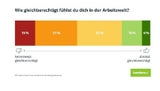 Karriere.at