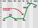 Die grüne Hoch-Zeit