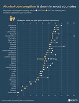 Neue Studie: Wir trinken mehr als die Russen
